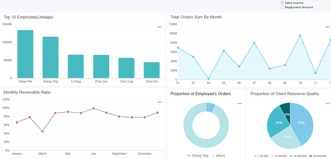 Website Optimization